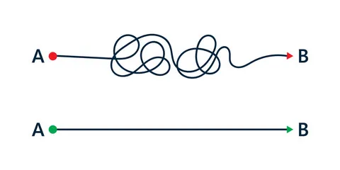 A tangled line from A to B above a straight line from A to B