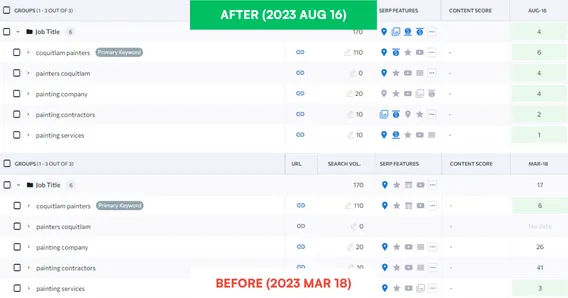 All Painting Ltd.: Google search rankings, before and after