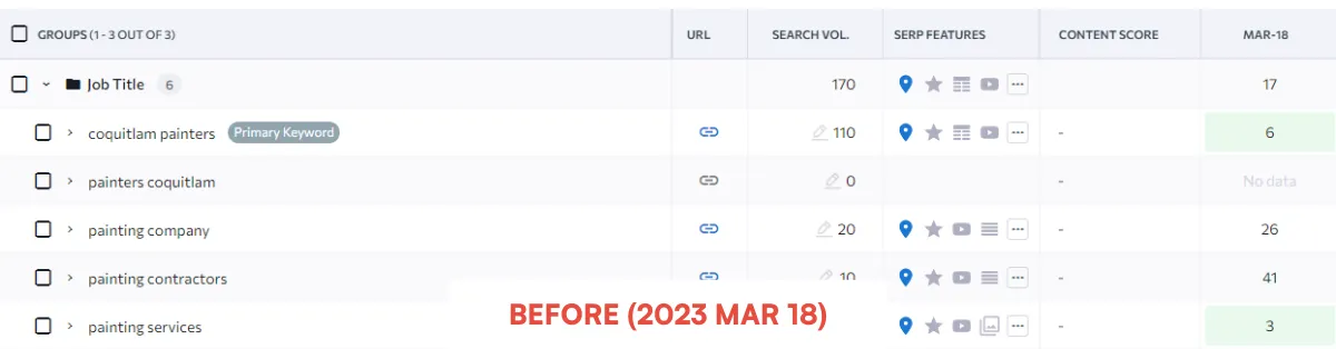 All Painting Ltd.: Google search rankings before our work
