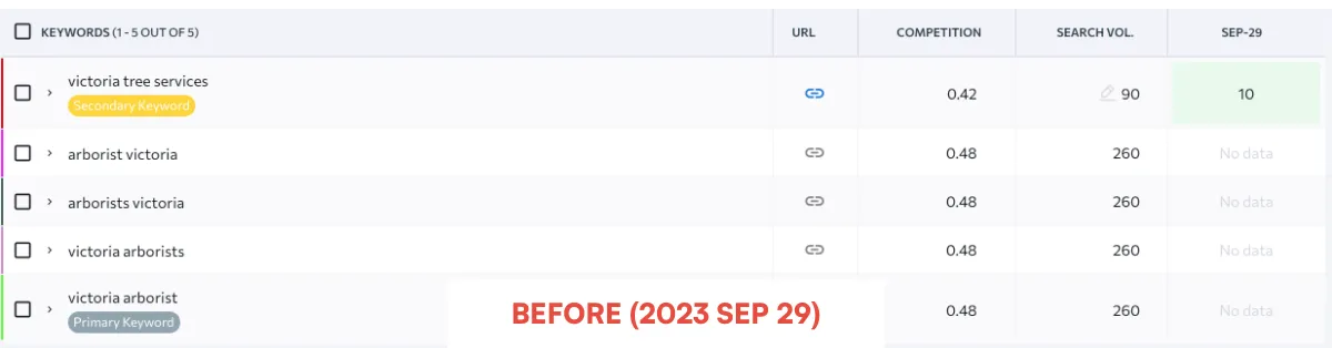 Anchor Tree Service: Google search rankings before our work
