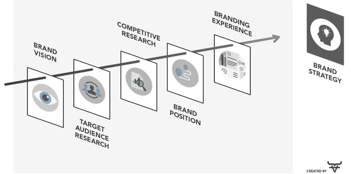 Brand Strategy – Inside Article