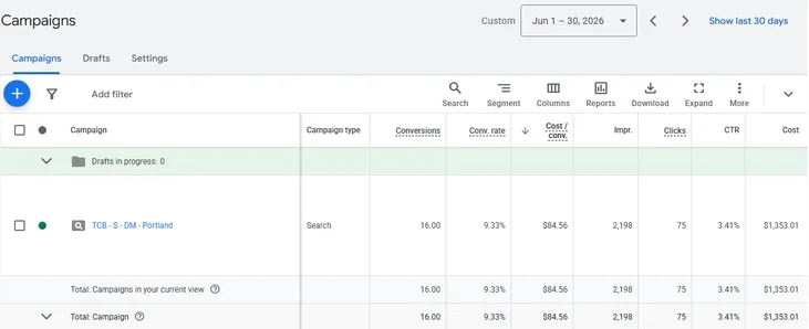 The new Google Ads campaign, a year later