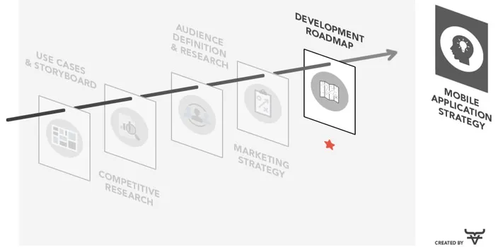 Idea Website Structure