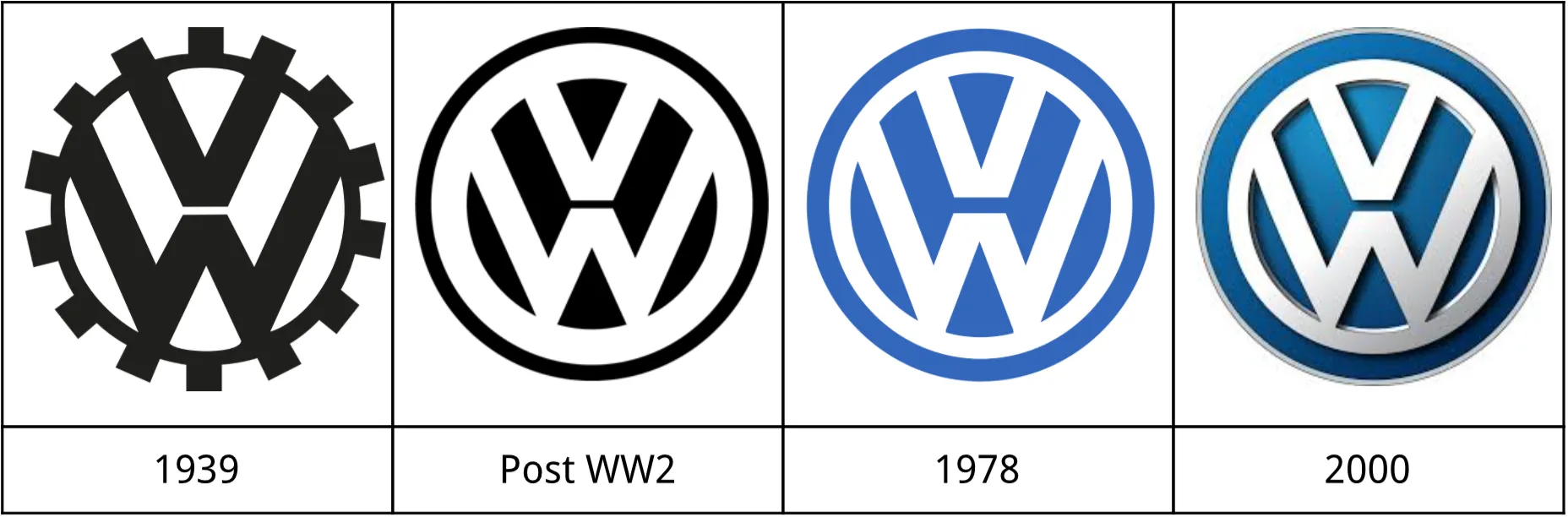 timeless logo design
