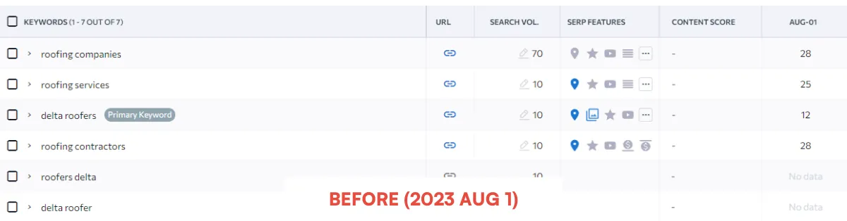 Vantage Roofing: Google search rankings before our work