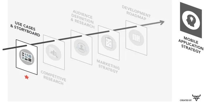 Website Strategy – In Article