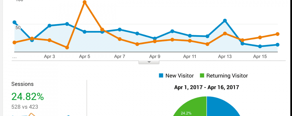 After the branding campaign